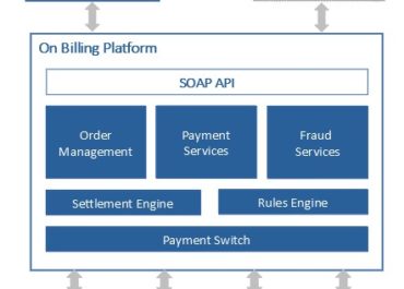 custom software development - payment solutions