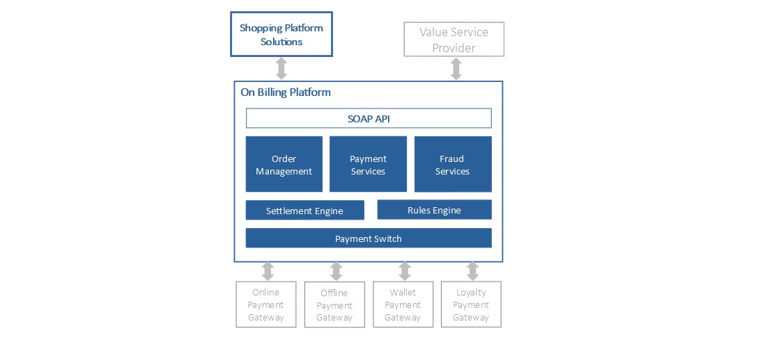 custom software development - payment systems